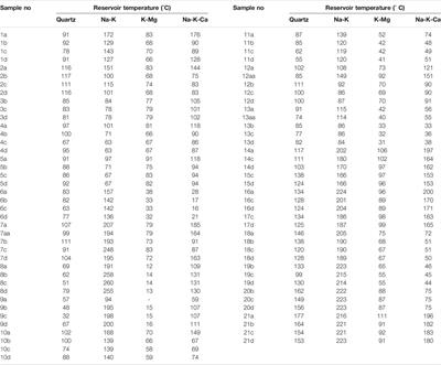 Hydrogeochemistry of Hot Springs and the 2018 Mojiang M 5.9 Earthquake-Related Chemical Changes in the Simao Basin, China